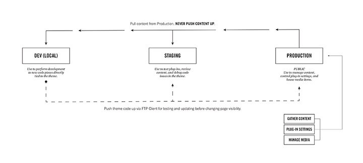 dealer locator page design