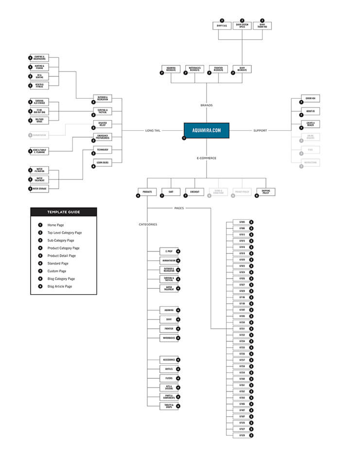 site map