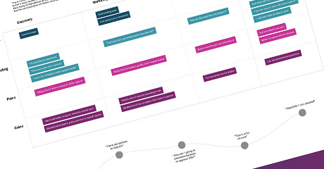 user journey research thumbnail